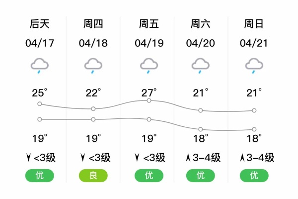 湘乡30天天气预报，从容规划一月生活出行