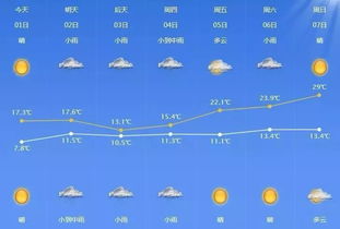 24小时逐时天气，晴雨早知道，生活从容不慌张