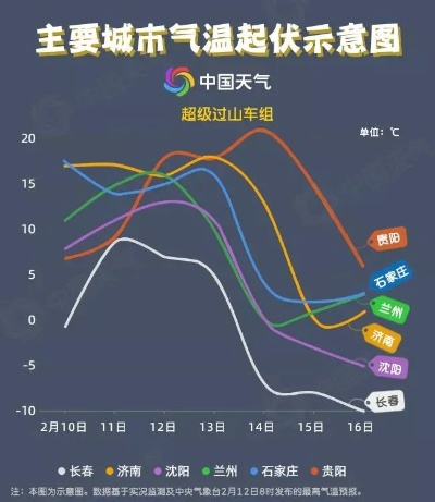 科技赋能，守护每一次阴晴冷暖