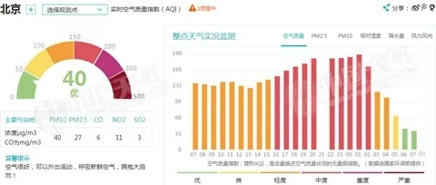 天气实况，那些被数据与感知共同书写的天空日记