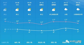 右玉天气预报，风沙中的坚守与生活指南
