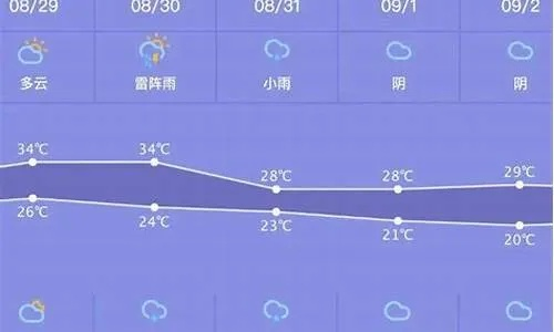 丹东15天天气预报，精准把握边城风云变幻