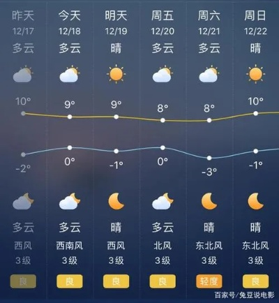 金州今日晴好宜出行，明日温差需留意