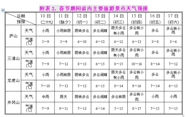德安天气预报15天,从容应对阴晴冷暖,生活尽在掌握 德安天气预报15天,从容应对阴晴冷暖,生活尽在掌握