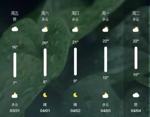 德安天气预报15天,从容应对阴晴冷暖,生活尽在掌握 德安天气预报15天,从容应对阴晴冷暖,生活尽在掌握