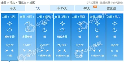 临沂未来十五天，春意渐浓，气温起伏需留意