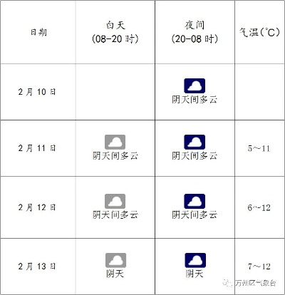 齐河明日气温骤降，市民请注意防寒保暖