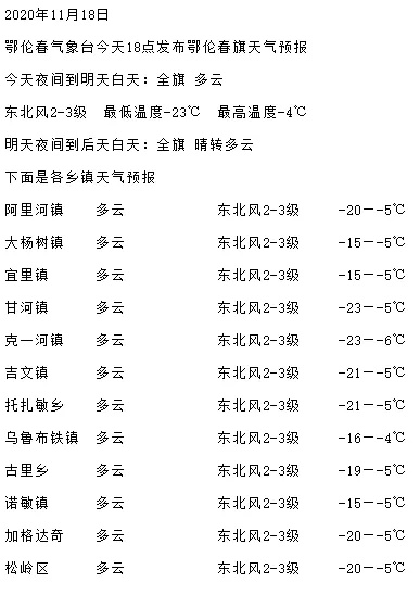 齐河天气预报，明日气温骤降，市民需注意防寒保暖