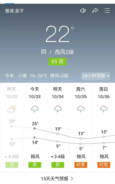 高平天气预报，冬日里的温暖守望