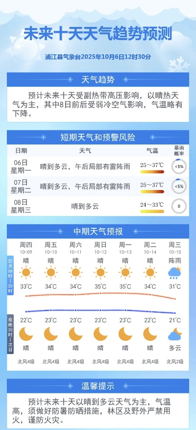 风云可测·冷暖先知，天气公报