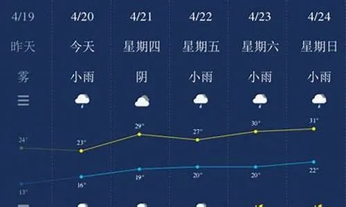 南昌30天天气预报，未来一月天气全掌握，出行规划更从容