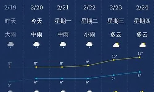 唐河天气预报15天最新发布，未来半月晴雨交替，秋意渐浓需添衣