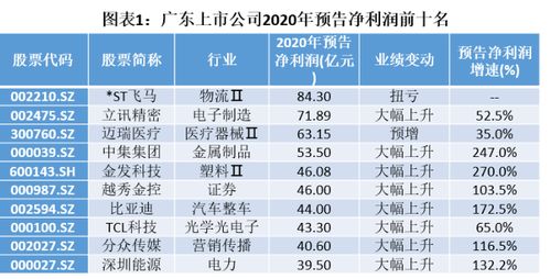 台湾宾果28在线预测：台湾宾果28即时预测 V3.52.9