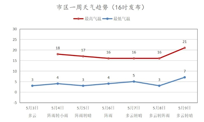 沙海中的冷暖变奏曲，中卫天气预报