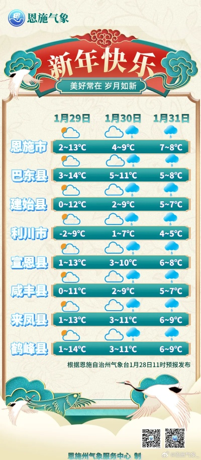恩施天气预报一周7天,山区天气多变,出行请留意✅电子游戏音乐发展史 恩施天气预报一周7天,山区天气多变,出行请留意✅电子游戏音乐发展史