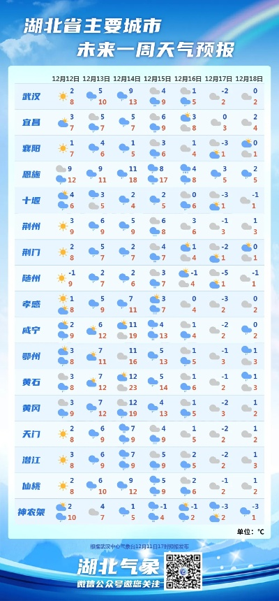 恩施天气预报一周7天,山区天气多变,出行请留意✅电子游戏音乐发展史 恩施天气预报一周7天,山区天气多变,出行请留意✅电子游戏音乐发展史