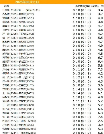 高安天气预报15天查询，从容规划生活，安心每一天