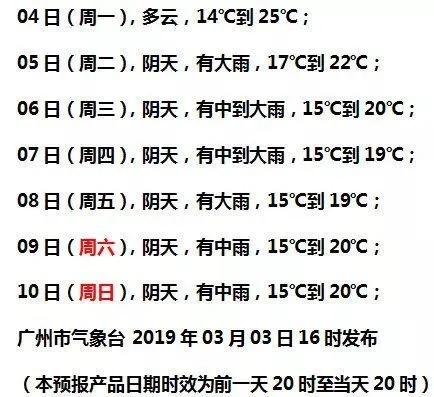 广州未来15天晴雨交替气温起伏，出行需留意