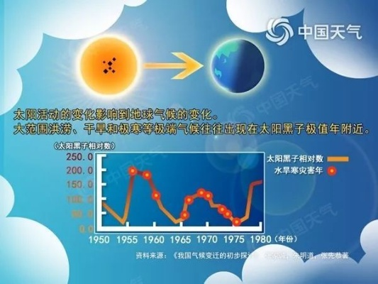 从看天吃饭到知天而行—中央气象预报如何改变我们的生活✅tyc太阳集团官网