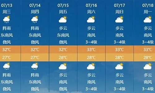浠水天气预报，读懂天空的密语，守护生活的晴雨