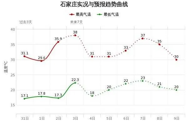 石家庄未来30天天气预报，冷暖交替，春意渐浓✅pt游戏网站
