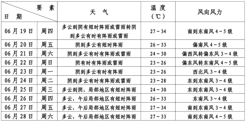 三十天的预言，天气预报里的人生哲学