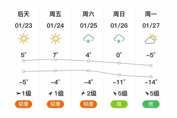 香河天气预报，守护小城生活的晴雨表✅电竞竞猜官方