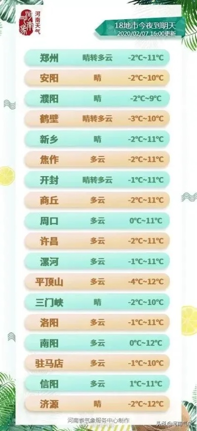 根据您提供的内容，生成的标题为，，明后三天河南气温波动明显，部分地区有雨需防范
