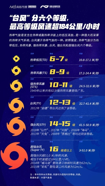 今年台风一览表，自然之怒与人类的应对之路✅波克手机斗地主