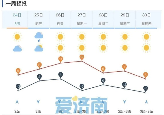 一周天气早知道，未来七天的晴雨冷暖全解析✅猫先生体育