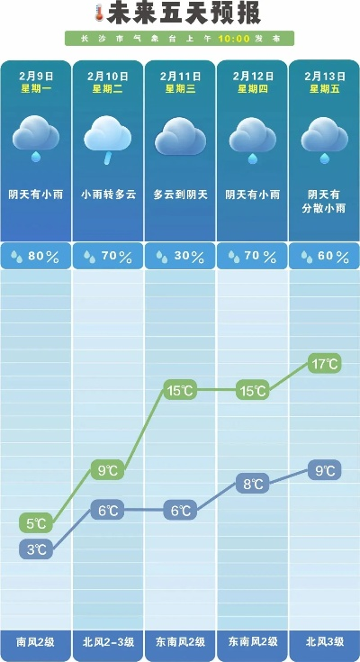 168小时降水量预报，从一周天气看未来水润之道✅易贝电竞娱乐