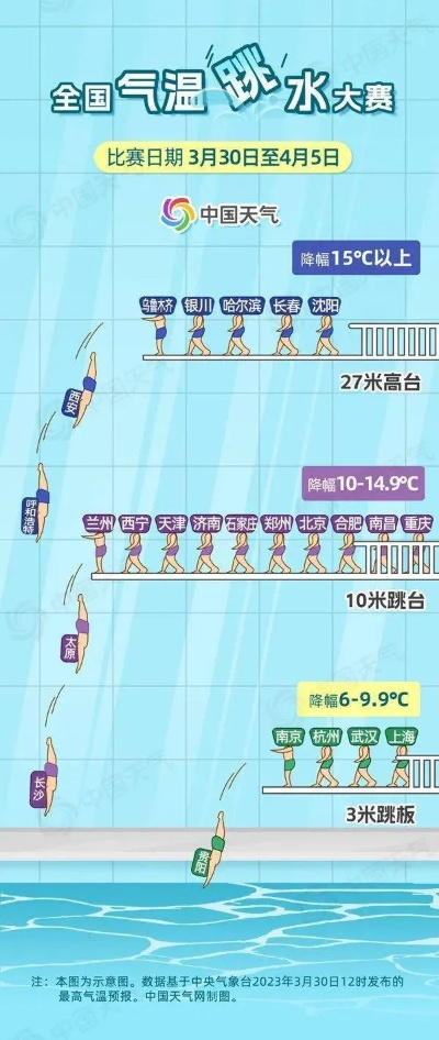 168小时降水量预报，从一周天气看未来水润之道✅易贝电竞娱乐