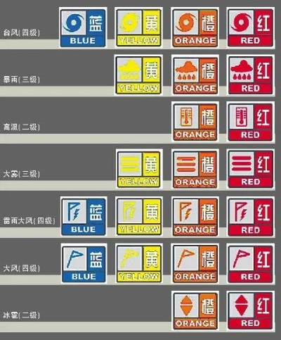 预警信号，颜色背后的生命防线