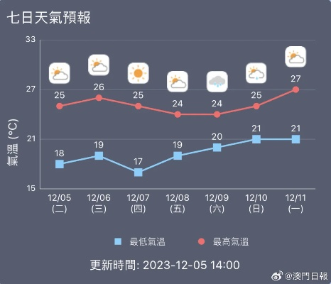 金湖天气预报，湖畔晴雨总关情，提前知晓更从容✅香港澳门电子游戏