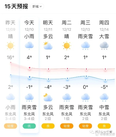 中牟30天天气预报，从容应对多变天气的贴心指南