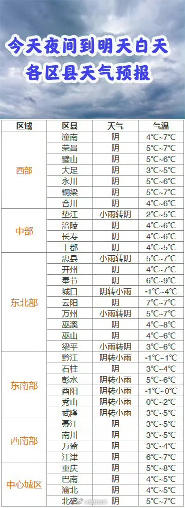 合江天气预报，天气变幻中的生活指南✅JDB电子揭秘