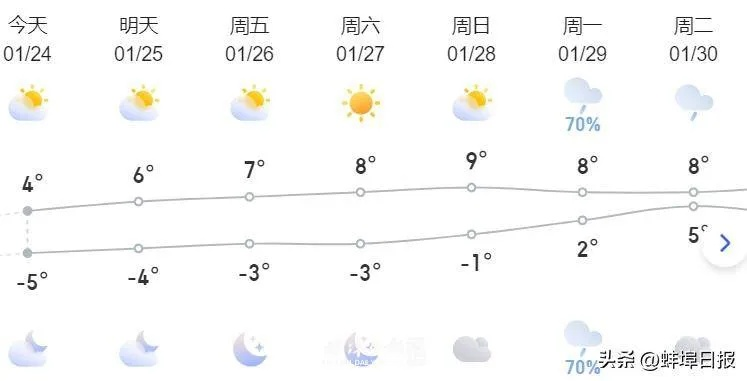 三十日天气观察，从晴雨变幻中读懂季节的音符✅新ｍ奥门电子游戏