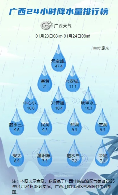武鸣的雨，是天气预报里藏着的乡愁✅蓝狮首页网址