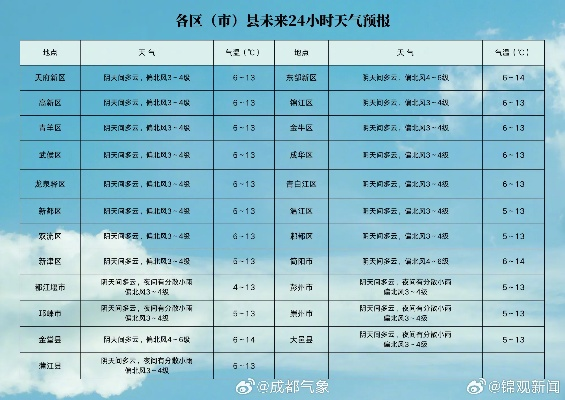木兰天气预报30天，从气候规律看木兰故里的四季变幻✅打开亚洲彩票的网页