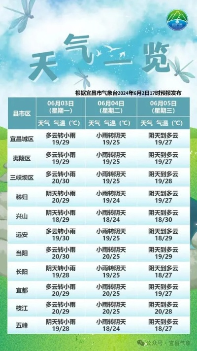 钟祥市天气预报，明日晴转多云，气温回升适宜户外活动