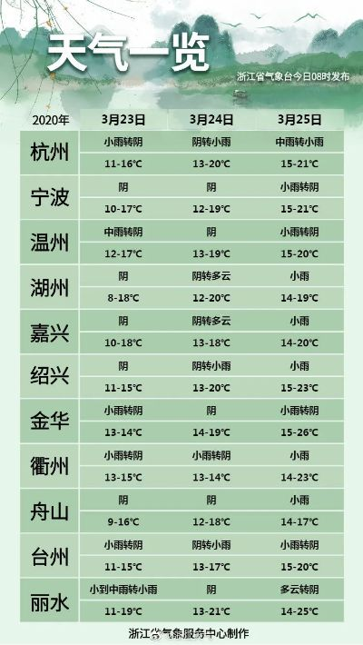 杭州七日晴雨表，一周天气变幻，教你从容安排每一天