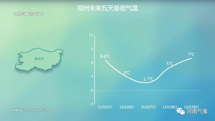 郑州明日晴暖为主，夜寒需保暖 V8.32.1