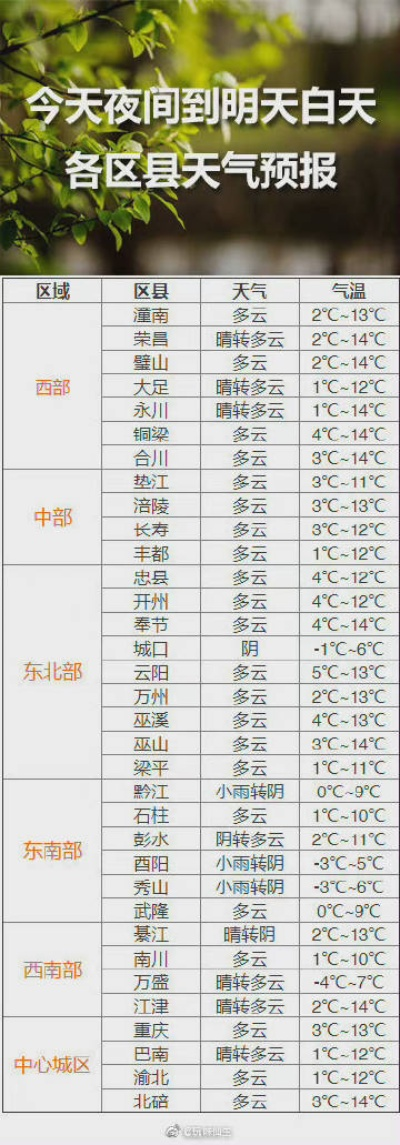 彝良天气预报，山城阴晴里的生活智慧与时光印记 V8.32.1