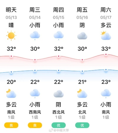 长沙未来15天天气预报查询，晴雨交替频繁，注意防暑与备伞