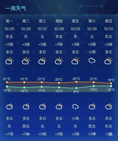 蓬莱仙境15日风云变幻 V8.32.1