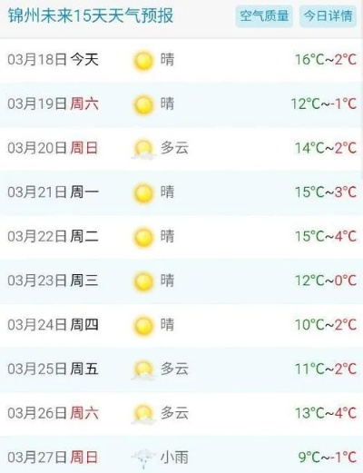 锦州市天气预报，冷暖之间，一座城的呼吸 V8.34.2