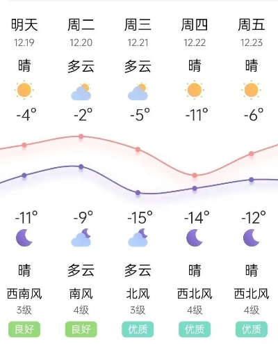 锦州市天气预报，冷暖之间，一座城的呼吸