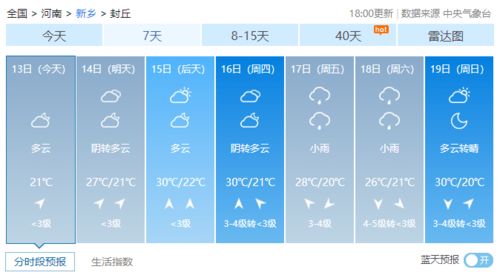 广西天气预报30天，掌握未来一个月的天气变化，出行生活早安排