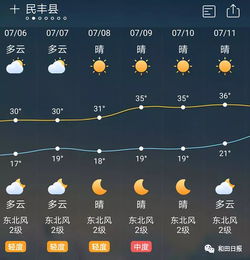 和田天气预报,沙海明珠的天气密码 和田天气预报,沙海明珠的天气密码