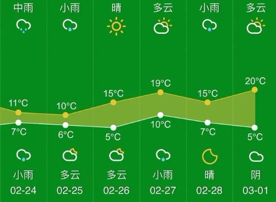 浙江近3天晴雨交替气温波动，出行需留意 V9.32.1
